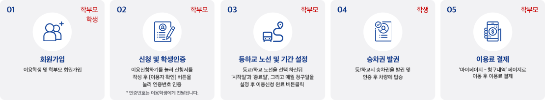 (주)가람관광여행사 스쿨버스 이용절차 안내